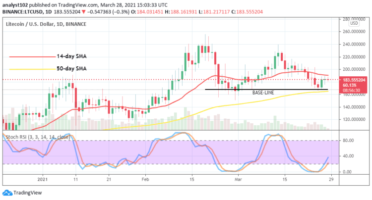 Litecoin Price Prediction: LTC/USD Has Once Again Located Support near the $160 Price Level