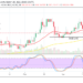 Litecoin Price Prediction: LTC/USD Has Once Again Located Support near the $160 Price Level