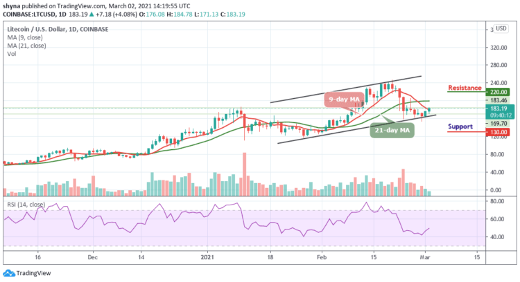LTC/USD Touches $184 Level; Price Rise towards $200 Next