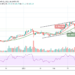 LTC/USD Touches $184 Level; Price Rise towards $200 Next