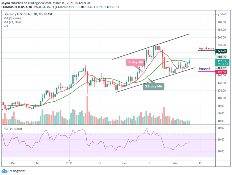LTC/USD Grows 3.09% as Price Trades Above $200