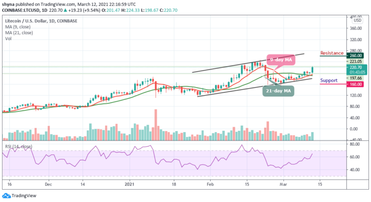 LTC/USD Surpasses Moving Averages as Price Touches the $224 Resistance