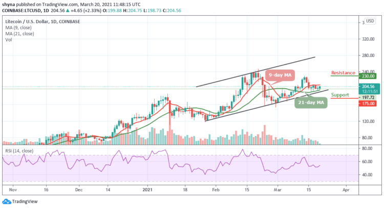 Litecoin Price Prediction: LTC/USD Bracing for Higher Level as Price Targets $220 Resistance