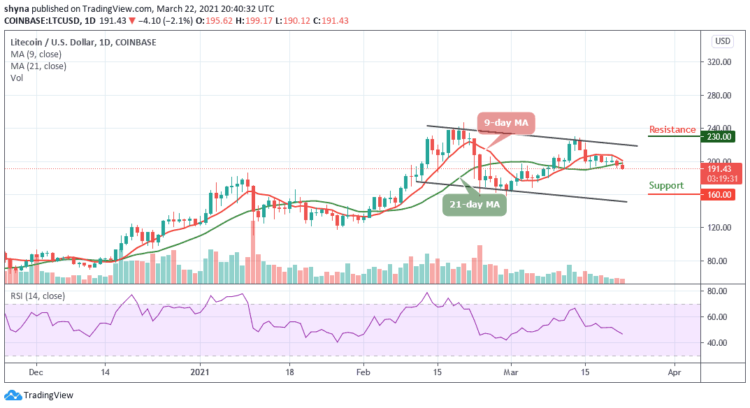 LTC/USD Drops to $190; Price May Now Experience Downtrend