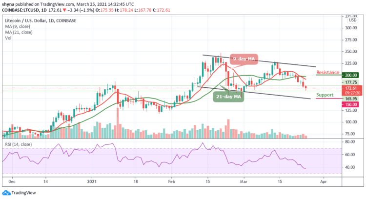 LTC/USD Appears Bearish as Price Moves Below $175 Support