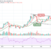 LTC/USD Appears Bearish as Price Moves Below $175 Support