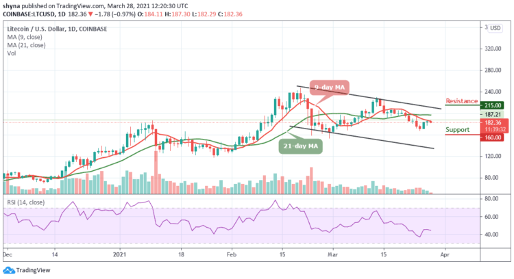 Litecoin Price Prediction: A Rebound May Surface as LTC/USD Trades Below $185