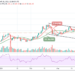 Litecoin Price Prediction: A Rebound May Surface as LTC/USD Trades Below $185