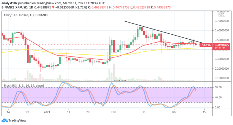 XRP Price Prediction: XRP/USD Valuation yet Respects a Previous Downward-Correctional Move, as Price Hovers Around $0.45 Point