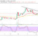 XRP Price Prediction: XRP/USD Valuation yet Respects a Previous Downward-Correctional Move, as Price Hovers Around $0.45 Point