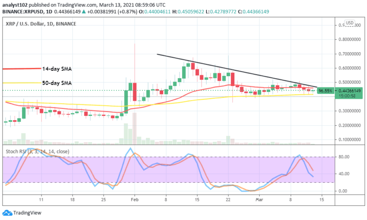 XRP Price Prediction: XRP/USD Price Continues to Trade Slightly in a Retracement-Style Move a Bit Over $0.40 Level