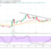 XRP Price Prediction: XRP/USD Price Continues to Trade Slightly in a Retracement-Style Move a Bit Over $0.40 Level