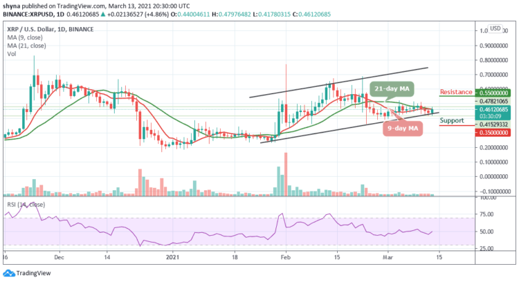 XRP/USD Trades in the Range; Price May Escalate Above $0.50 Soon