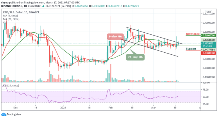 XRP/USD Faces a Rough Patch as the Price Moves Around $0.47