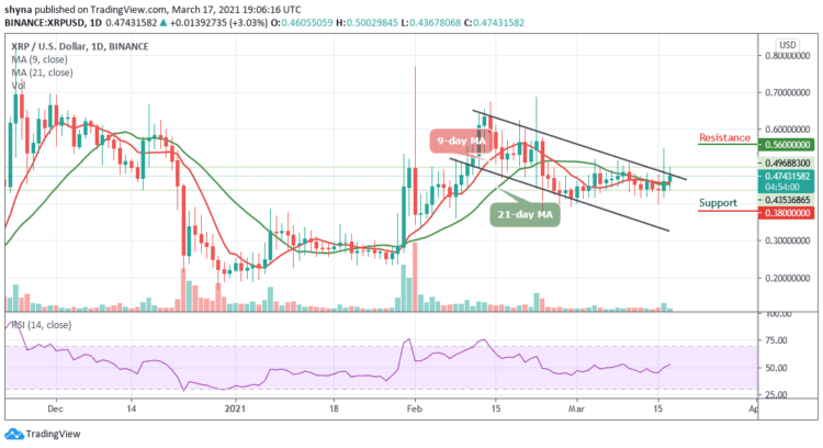 Can XRP/USD Bulls Finally Break Above $0.55 Resistance Level?