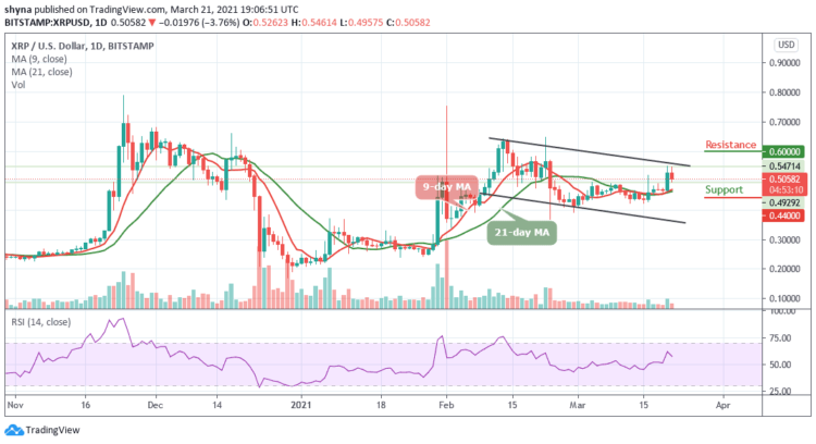 Ripple Price Prediction: XRP/USD Tumbles Under $0.54; Free-fall to $0.48 is Imminent