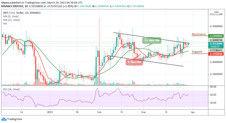 Ripple Price Prediction: XRP/USD Continues to Consolidate Above $0.54, Expecting a Bullish Rally