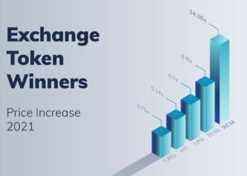 Why Did XCM Climb 1400% This Year?
