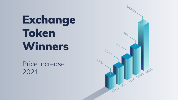 Why Did XCM Climb 1400% This Year?