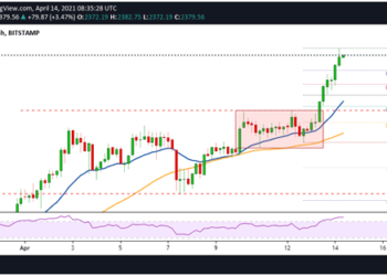 Ethereum price hits new ATH of $2,402: what’s next for ETH?