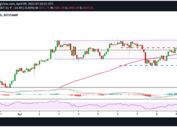 Price Analysis: Ethereum (ETH), NEM (XEM), Ripple (XRP)