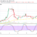 Bitcoin Cash Price Prediction: BCH/USD Trade Pushes Northbound to Achieve a High Value of $700