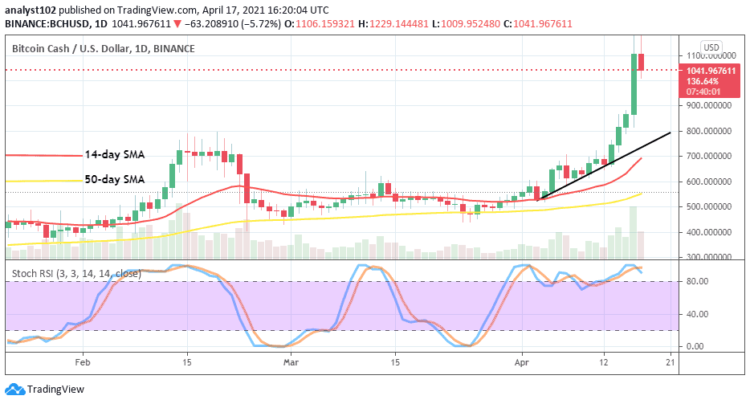 Bitcoin Cash Price Prediction: BCH/USD Sets on a New Higher Value Record Having Hit a Resistance Level of $1,200