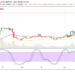 Bitcoin Cash Price Prediction: BCH/USD Sets on a New Higher Value Record Having Hit a Resistance Level of $1,200