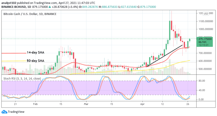 Bitcoin Cash Price Prediction: BCH/USD Now Gets Northbound Pushes from the Dip of Price Correction