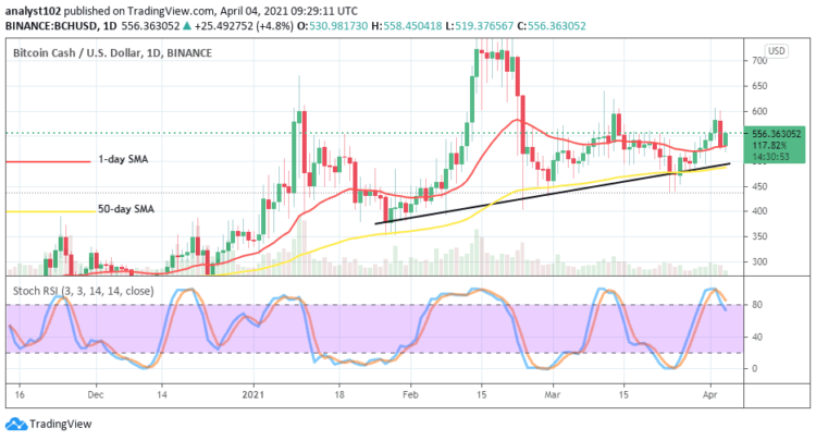 Bitcoin Cash Price Prediction: BCH/USD Struggles to Swing Northbound Below the Resistance Level of $650