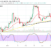Bitcoin Cash Price Prediction: BCH/USD Struggles to Swing Northbound Below the Resistance Level of $650