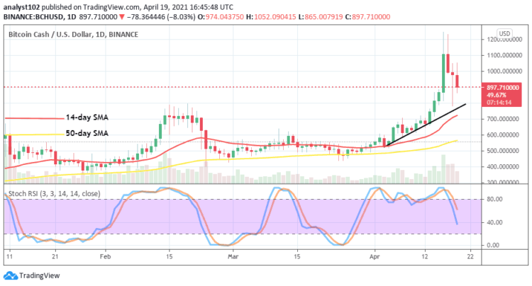 Bitcoin Cash Price Prediction: BCH/USD Stays Stronger in a Downward Retracement Move