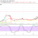 Bitcoin Cash Price Prediction: BCH/USD Stays Stronger in a Downward Retracement Move