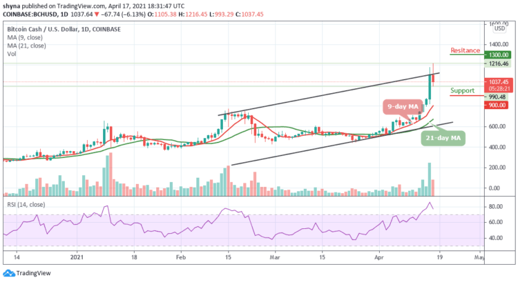 BCH/USD Withdraws to Test $993 Support before a Breakout Above $1200