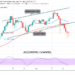 BTC/USD recovers from $47,500 low, Can the bulls resume upside momentum?