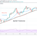 BTC/USD Reclaims $58,000 Support as Bulls Attempt To Breach the $60,000 Overhead Resistance