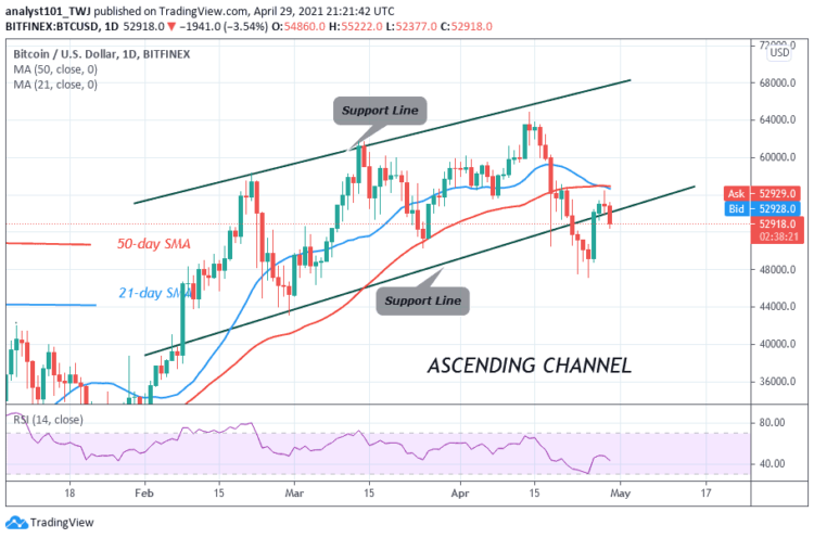 BTC/USD Consolidates Above $50,000 Support; Can Bulls Resume The Rally?