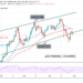 BTC/USD Consolidates Above $50,000 Support; Can Bulls Resume The Rally?
