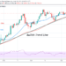 Bitcoin (BTC) Price Prediction: BTC/USD Loses $58,000 Support Again as Bears Aggressively Defend the $60,000 Psychological Price Level