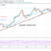BTC/USD Holds as Buyers Recoup Above $59,000 Support