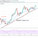 Btc/USD Breaches Crucial Resistance Levels, Pauses Above $63,000 High