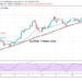 BTC/USD Pauses Above $62,000 Support As Bulls Prepare For The Next Round Of Upside Momentum
