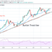 Bitcoin (BTC) Price Prediction: BTC/USD Retests $60,000 Psychological Price Level but Unable To Sustain the Bullish Momentum