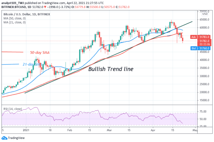 BTC/USD Is In A Downward Correction, Slumps To The $50,000 Psychological Price Level
