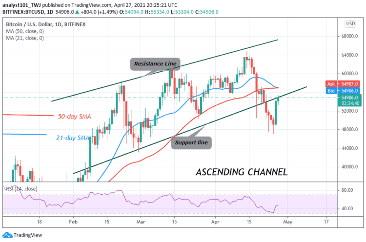 BTC/USD Is Trading Marginally, Breaks Above The $55,000 Resistance