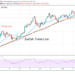 BTC/USD Is in a Downward Correction, Struggles Below $56,000 High