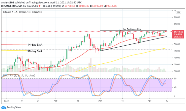 Bitcoin Price Prediction: BTC/USD Currently Contends with the Northward Breakout of the Key $60,000 Resistance Point