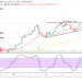 Bitcoin Price Prediction: BTC/USD Currently Contends with the Northward Breakout of the Key $60,000 Resistance Point