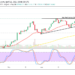 Bitcoin Price Prediction: BTC/USD Maintains Trading in Contention Around the Major $60,000 Resistance Level