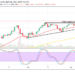 Bitcoin Price Prediction: BTC/USD Now Trades Between the High Levels of $65,000 and $60,000